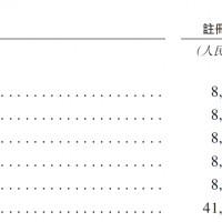五兄弟電池回收公司IPO 實控人提攜舅子當副總